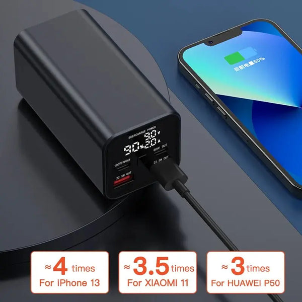 Power Bank 20000mAh 100W TechAura